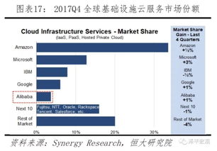 中美科技實(shí)力對(duì)比 爭(zhēng)奪新一代信息技術(shù)主導(dǎo)權(quán)